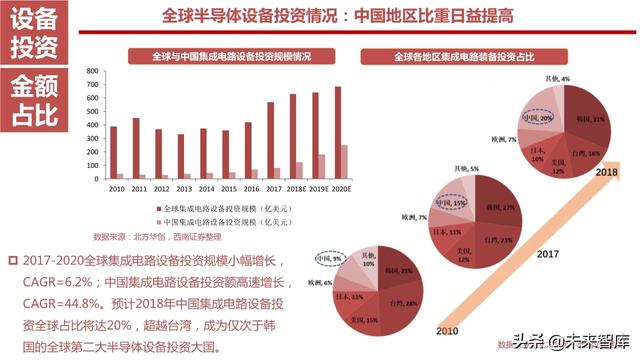半导体设备产业链164页深度解析：详解半导体前道7大类设备