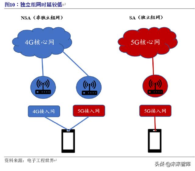 5G专题报告：5G专网助力产业横向拓展，打开5G纵向新空间