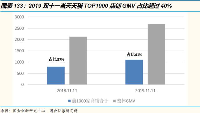 万字洞察电商下一个十年"