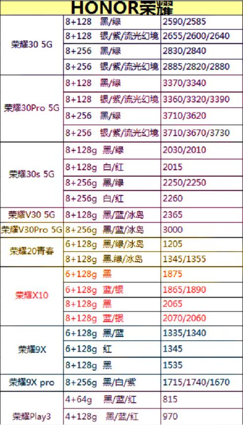 华为手机荣耀，iPhone，手机最新方式价钱