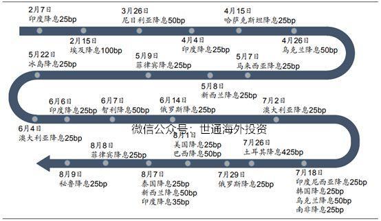 美联储降息是利好 下一步该怎么投资 投资东南亚房产奠定未来财富之路