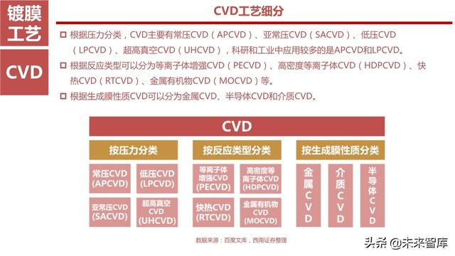半导体设备产业链164页深度解析：详解半导体前道7大类设备