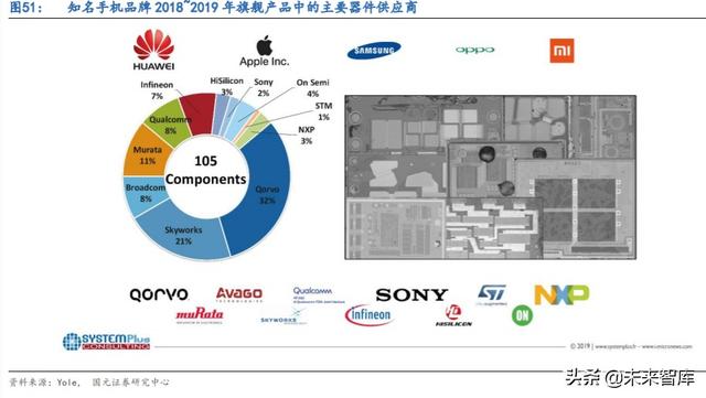 5G产业链专题报告：射频滤波器国产化机遇解析