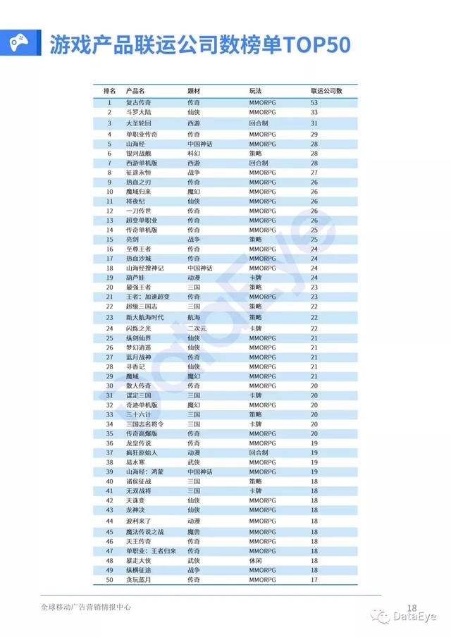 移动游戏整体买量趋势如何？2019全年买量白皮书