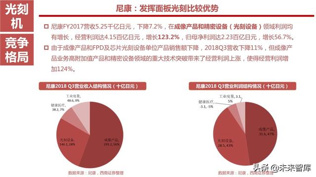 半导体设备产业链164页深度解析：详解半导体前道7大类设备
