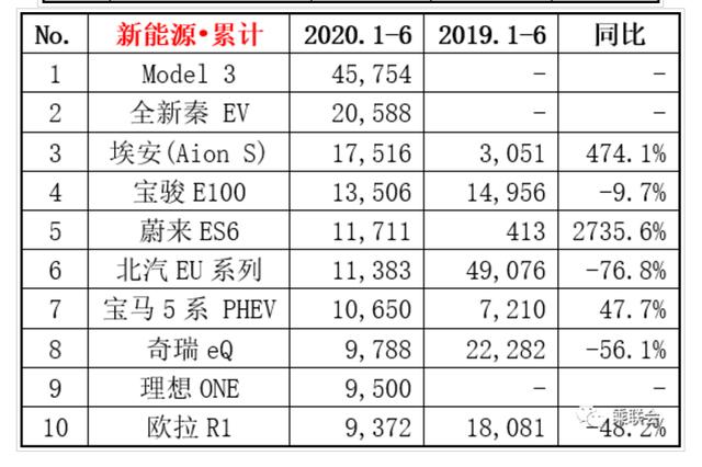 北汽新能源B端“失速” C端乏力 销量跌跌不休何以品牌向上？