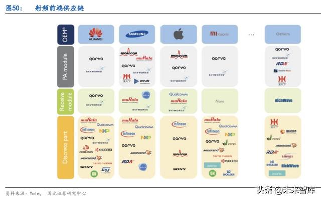 5G产业链专题报告：射频滤波器国产化机遇解析