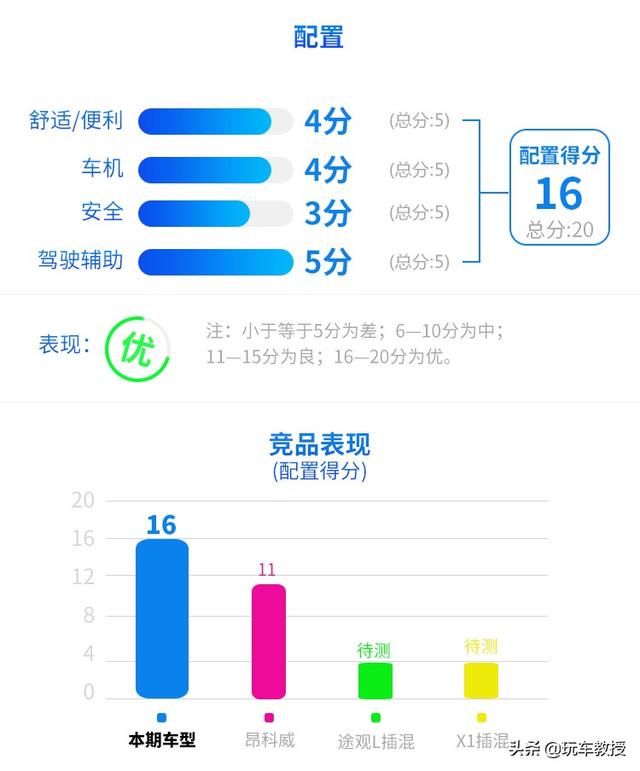 全新大众探岳GTE意外的强！20多万真的很值