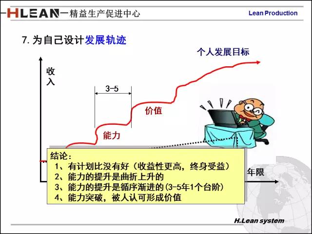 「精益学堂」日资企业精益班组长培训PPT精华版