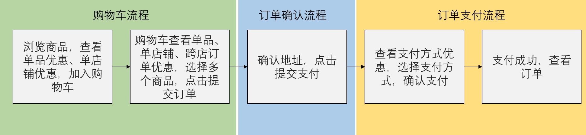 玩转营销活动，优惠设置怎么做？