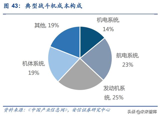 航空發(fā)動(dòng)機(jī)產(chǎn)業(yè)深度研究與投資策略：飛機(jī)心臟，國(guó)之重器