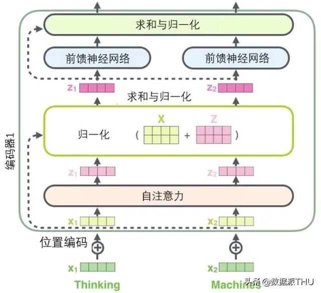 图解Transformer，读完这篇就够了