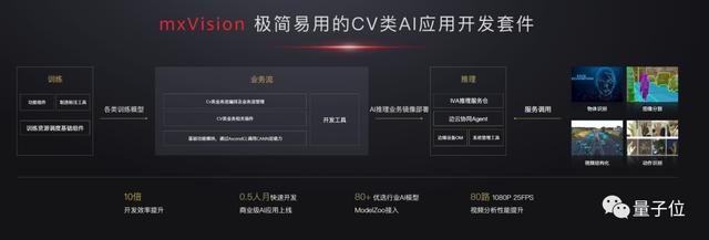 華為AI的另一面