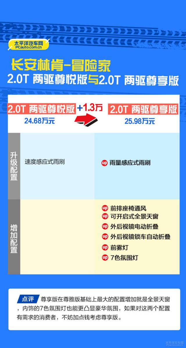 首推两驱尊雅版 林肯冒险家购车手册