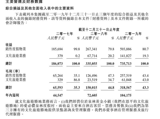 奥园总裁"限高风波"背后:负债额攀升60% 激进扩张下的投资赌局