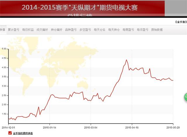 半年仅仅做对2次是怎样盈利230%的