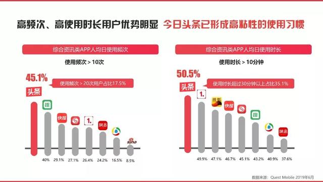 今日头条2019-2020营销通案