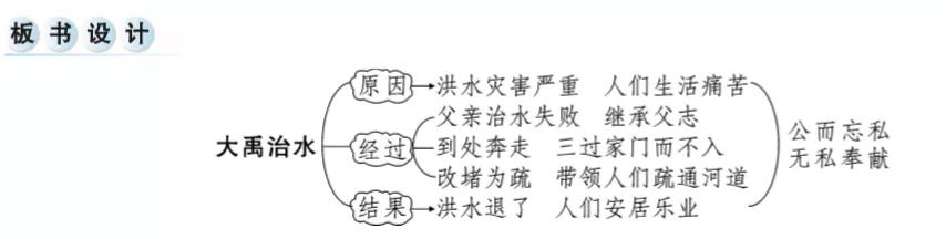 《大禹治水》教学设计与教学反思