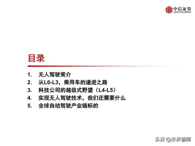 汽车无人驾驶产业127页深度解析