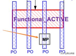 Intel公布的10nm超级Finfet，超级在哪里？比台积电5nm还强？