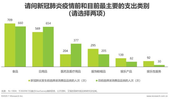 2020年中国零售科技行业研究报告