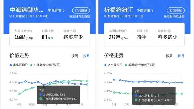 别慌：广州房价没有暴涨