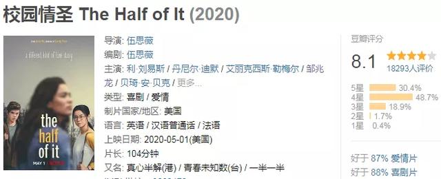 豆瓣8.1，引力，是物质对孤独的反应！
