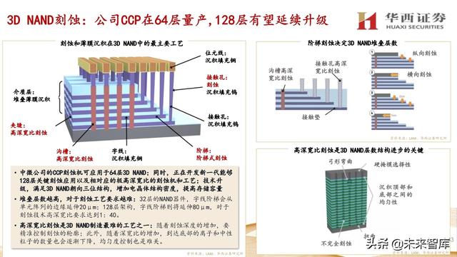 中微公司深度解析：国内半导刻蚀巨头，迈内生、外延平台化