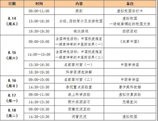 冲锋破浪，关注精彩，云游南京中医药大学分营