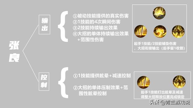 王者荣耀：张良实战玩法与战术布局解析，且从战术角度评价贡献点