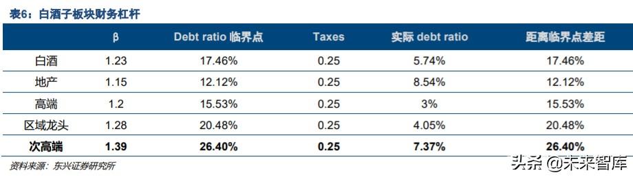 白酒行业专题报告：站在DCF的角度思考白酒的估值空间