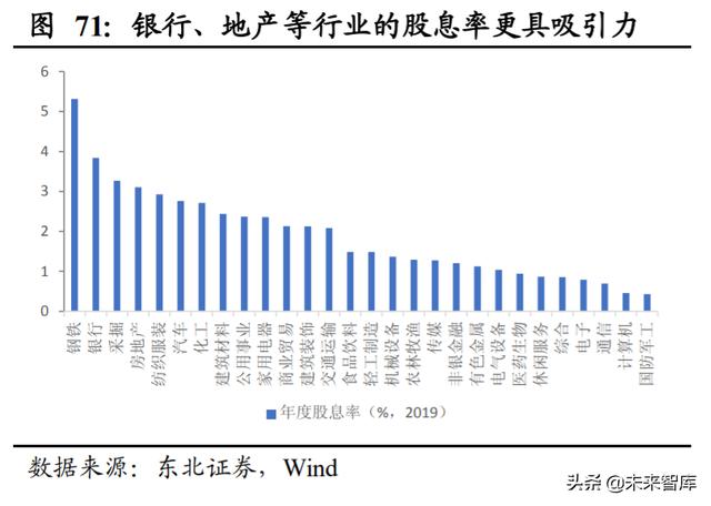 A股投資策略另類分析：A股慢牛持久戰的主力是哪些