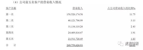 舞弊罗生门：同济堂、振东制药、华北制药，到