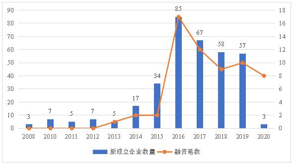 直播电商的生态江湖