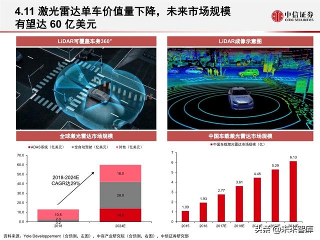汽车无人驾驶产业127页深度解析