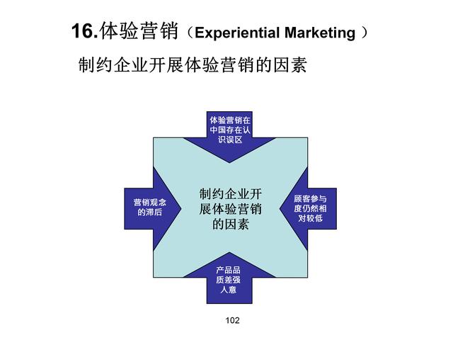 120页完整版，18种营销模式详解，果断收藏