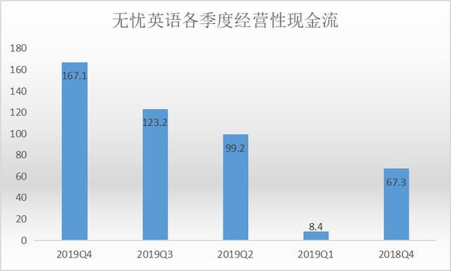 51Talk终于盈利了：未来依然层层大考