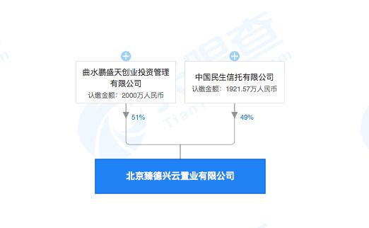 阳光城担保突破千亿，持股50%却担保100%，财务资