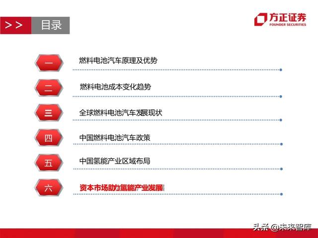 燃料电池汽车行业深度报告：未来汽车，氢电科技