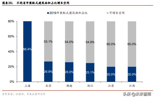 裝配式建筑產(chǎn)業(yè)鏈研究與投資分析：PC結(jié)構(gòu)仍是裝配式發(fā)展的主流