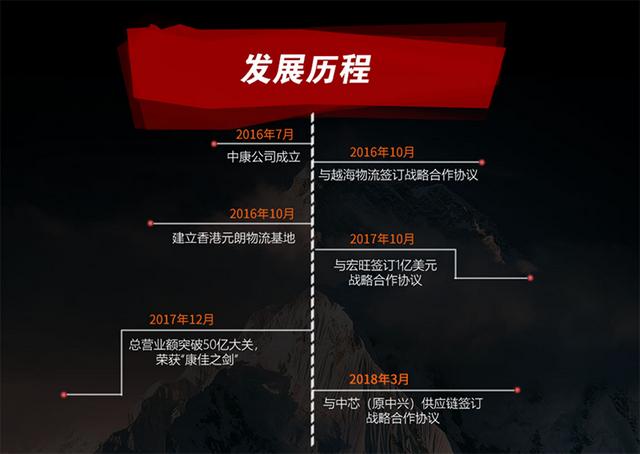 11个涨停股价翻倍！深度解密康佳造芯疑云：四年前布局三家公司