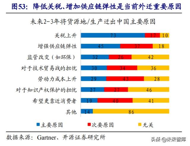 经济双循环深度解析：国内国际双循环的全球视野