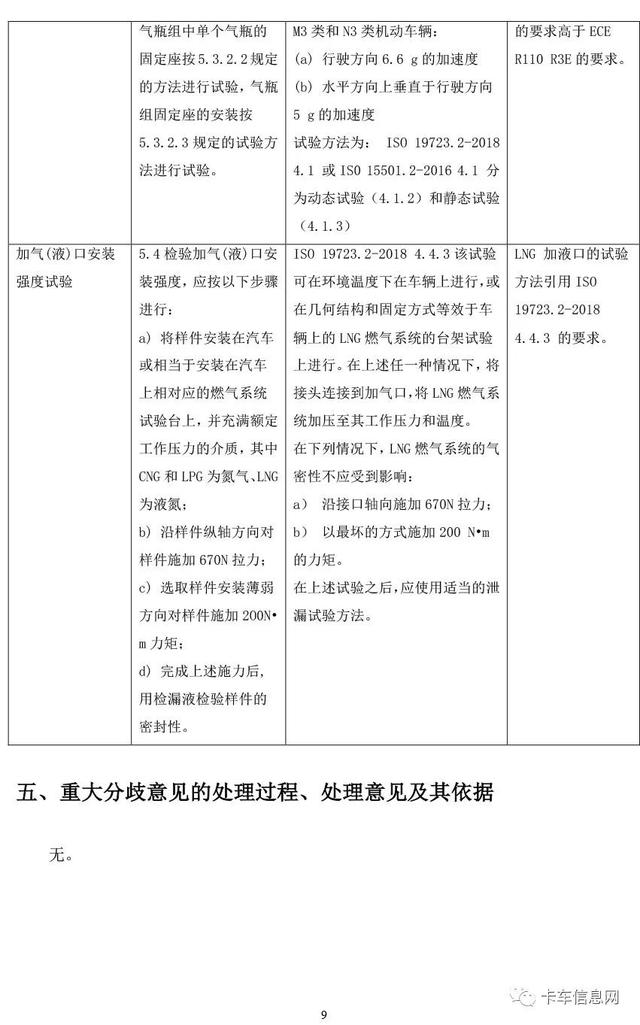 重磅消息，燃气车又一强制性新国标要出台