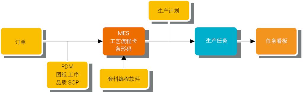 常州新北区钣金厂家