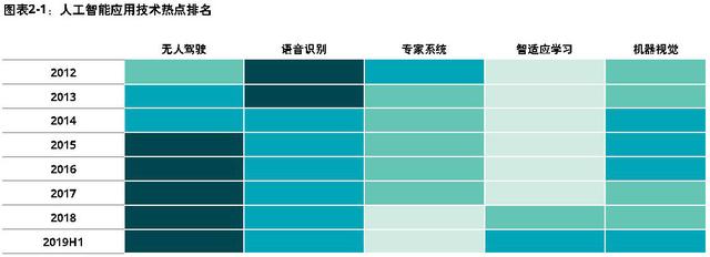 德勤釋出《全球人工智慧發展白皮書》，AI開啟全方位商業化程式