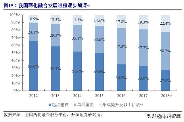 5G专题报告：5G专网助力产业横向拓展，打开5G纵向新空间