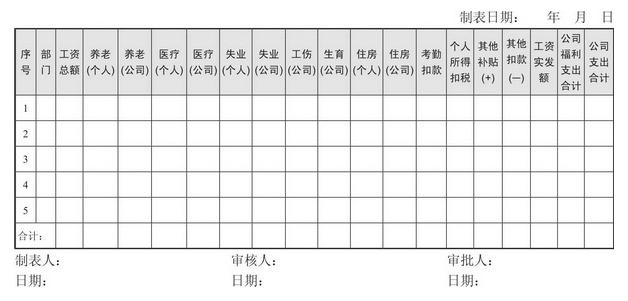 如何能深入地理解薪酬总额？