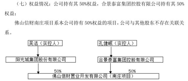 阳光城担保突破千亿，持股50%却担保100%，财务资