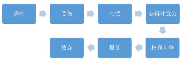 从狂躁“吼妈”到智慧辣妈的距离，就是请停止你的喋喋不休