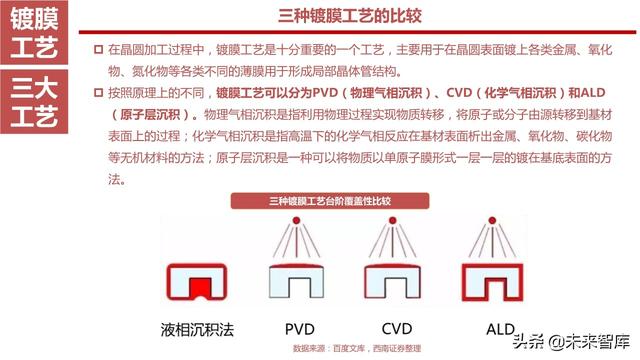 半导体设备产业链164页深度解析：详解半导体前道7大类设备